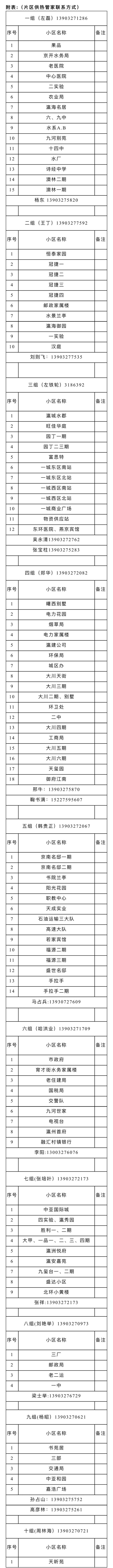 供暖信息更新汇总！米乐m6河北多地(图1)