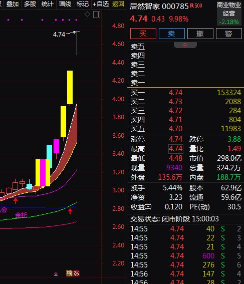 受关注。A股智能家居概念股梳理。米乐m6消费成为主线绿色消费备