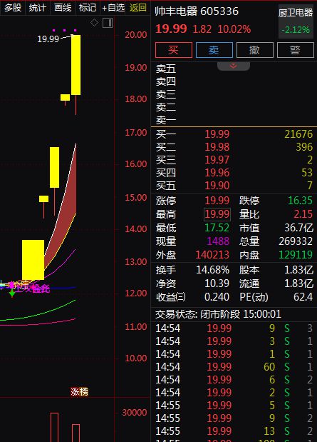 受关注。A股智能家居概念股梳理。米乐m6消费成为主线绿色消费备(图3)