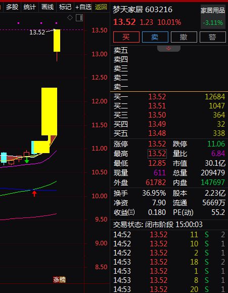 受关注。A股智能家居概念股梳理。米乐m6消费成为主线绿色消费备(图5)