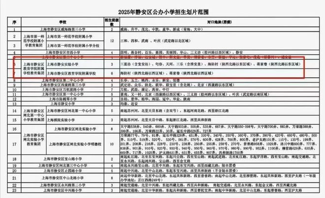 楼处发布：启幕豪宅荣耀生活！上海年度热推 @昌平云岸售(图4)