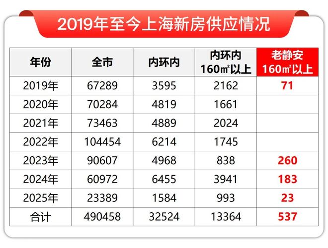 楼处发布：启幕豪宅荣耀生活！上海年度热推 @昌平云岸售(图22)