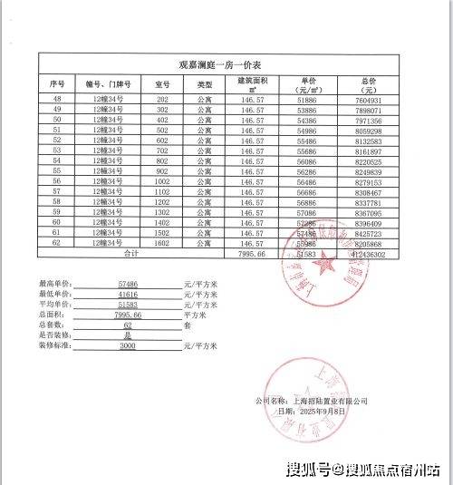 址-最新房价户型图-小区环境-楼盘详情-交房时间-周边配套-售楼处电话招商林屿湖畔首页网站-招商林屿湖畔售楼处电话-楼盘详情-交房时间-地(图13)
