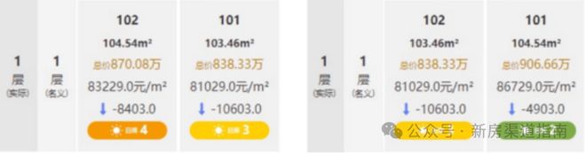 楼处发布：稀缺席位 恭候莅临！保利天奕火热中！@保利天奕售(图21)